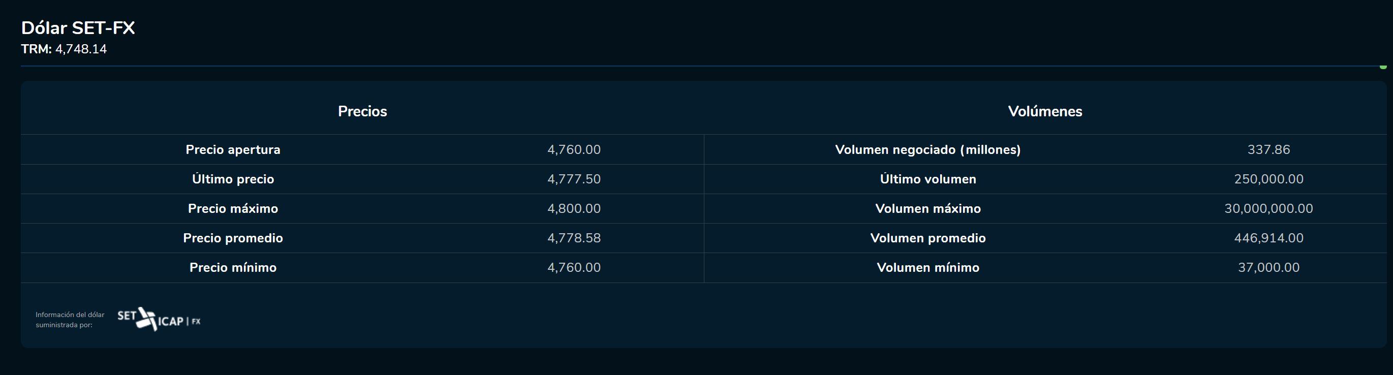 AperturaDivisas 13 de marzo