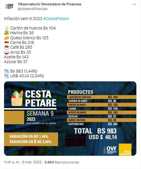 La canasta de huevo ocupa el primer lugar.