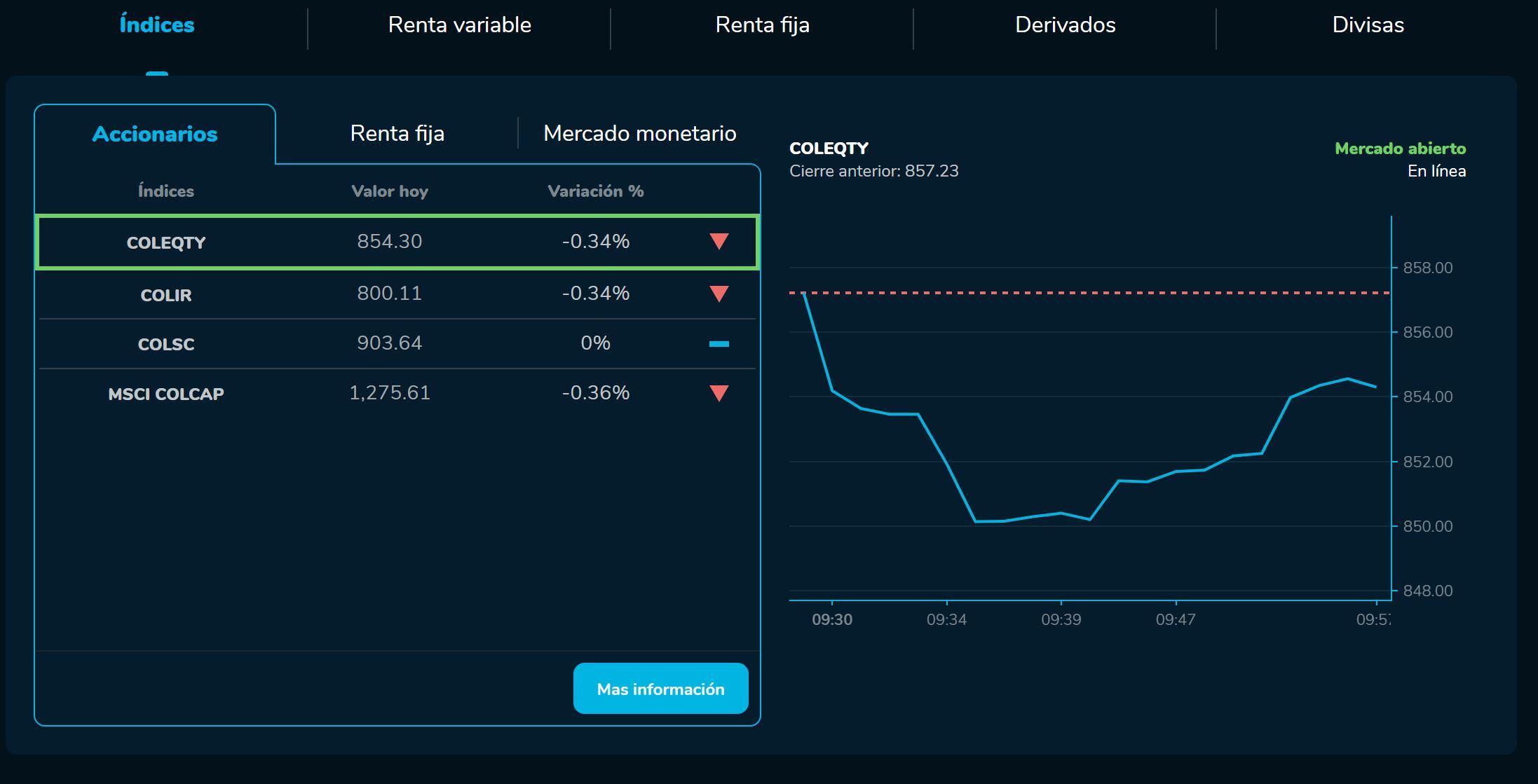 AperturaBVC 31 de enero