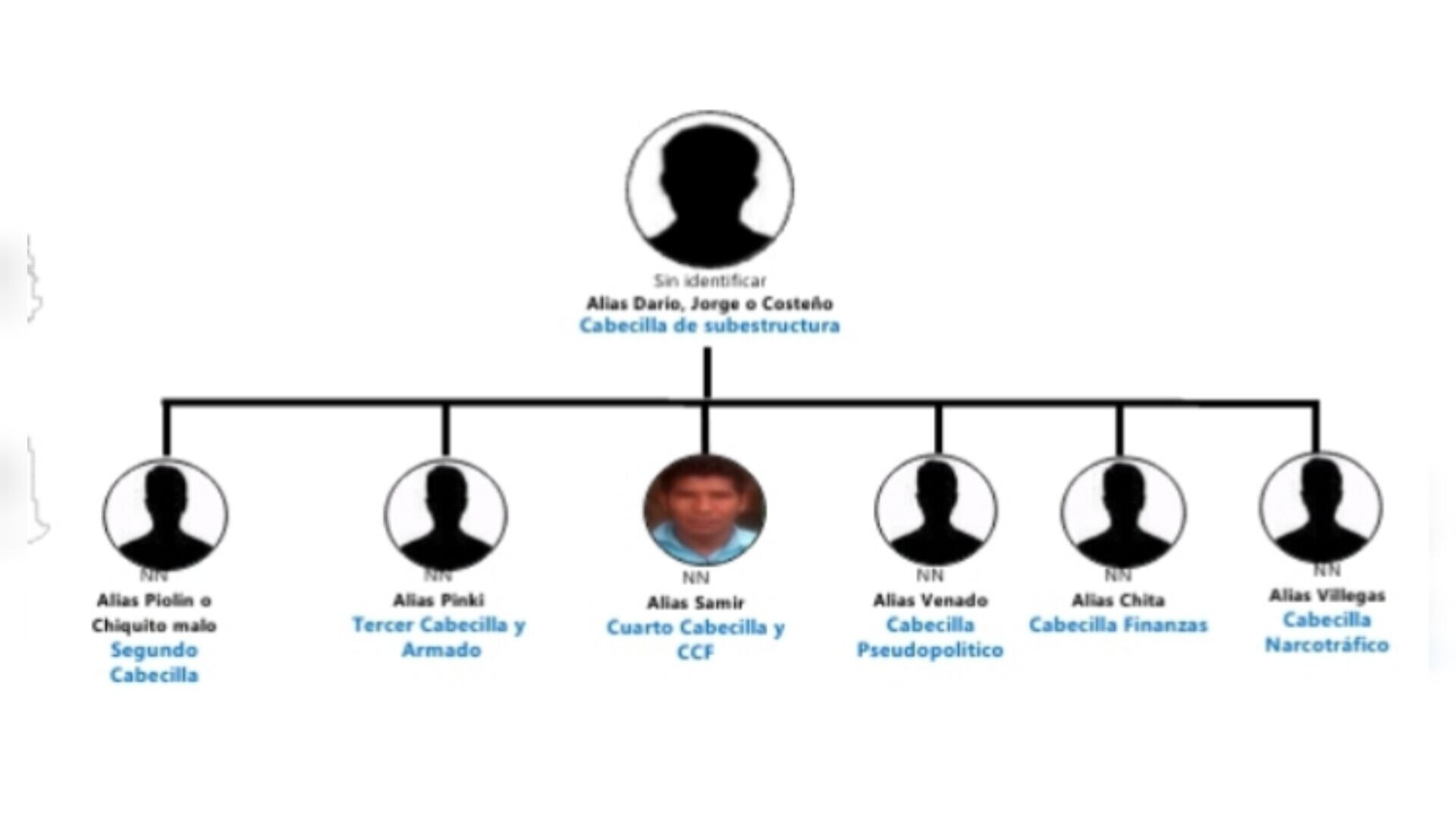 El Clan del Golfo y su influencia en el paro minero del Bajo Cauca antioqueño