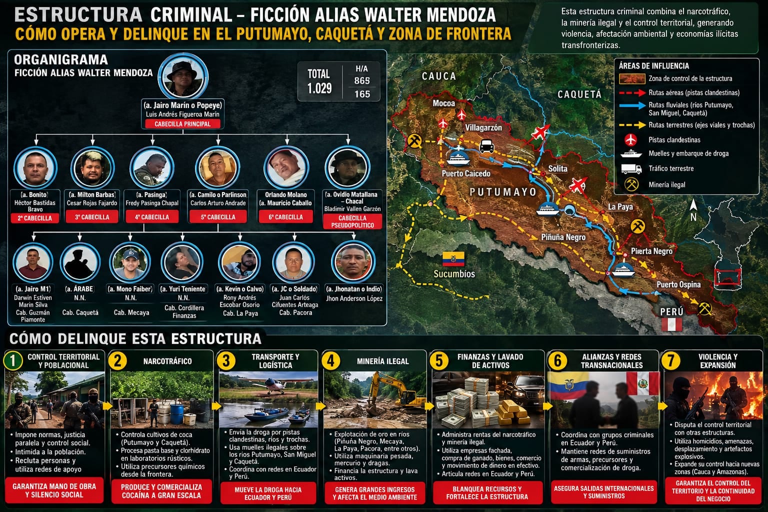 SEMANA conoció el mas reciente organigrama de Los Comandos de Frontera y su accionar delictivo.