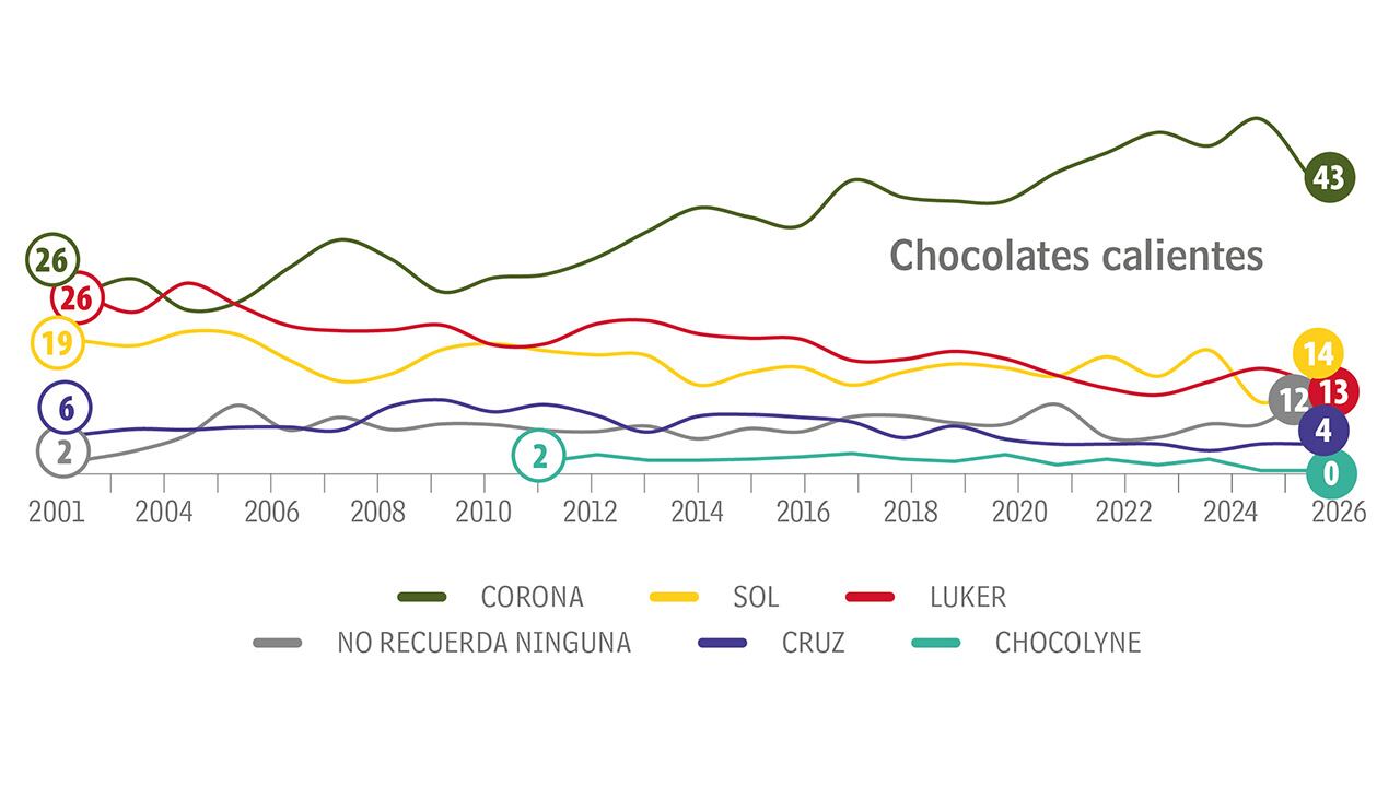 Más espuma y sabor_1