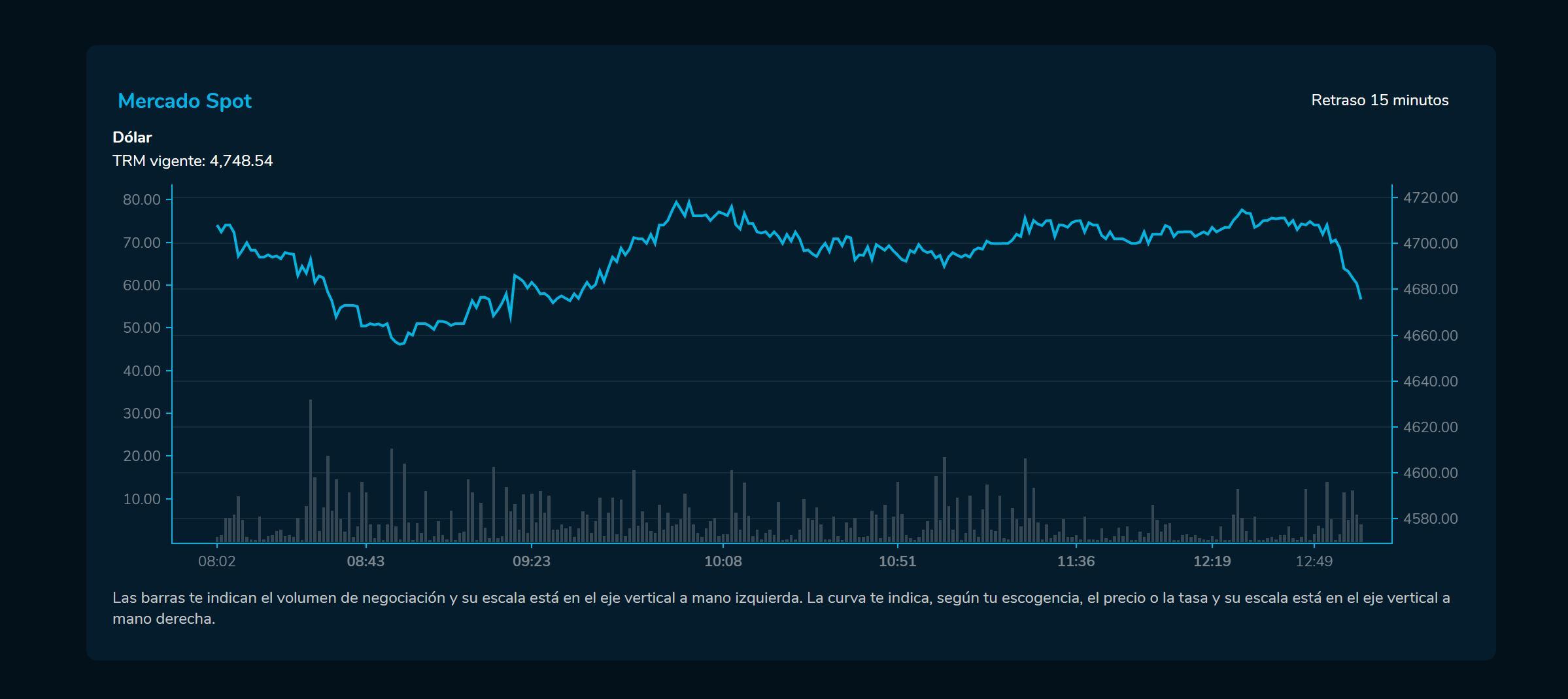 Cierredivisas 12 de enero