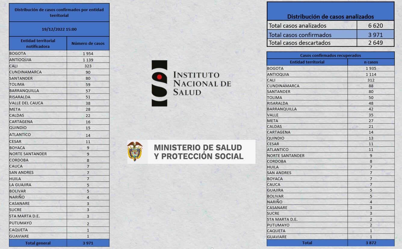 Reporte de viruela símica.