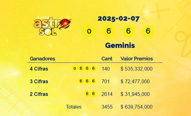 Super Astro Sol: resultados del 7 de febrero de 2025