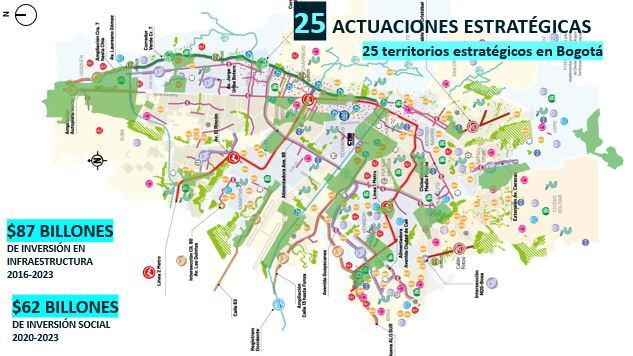 Actuaciones estratégicas en Bogotá