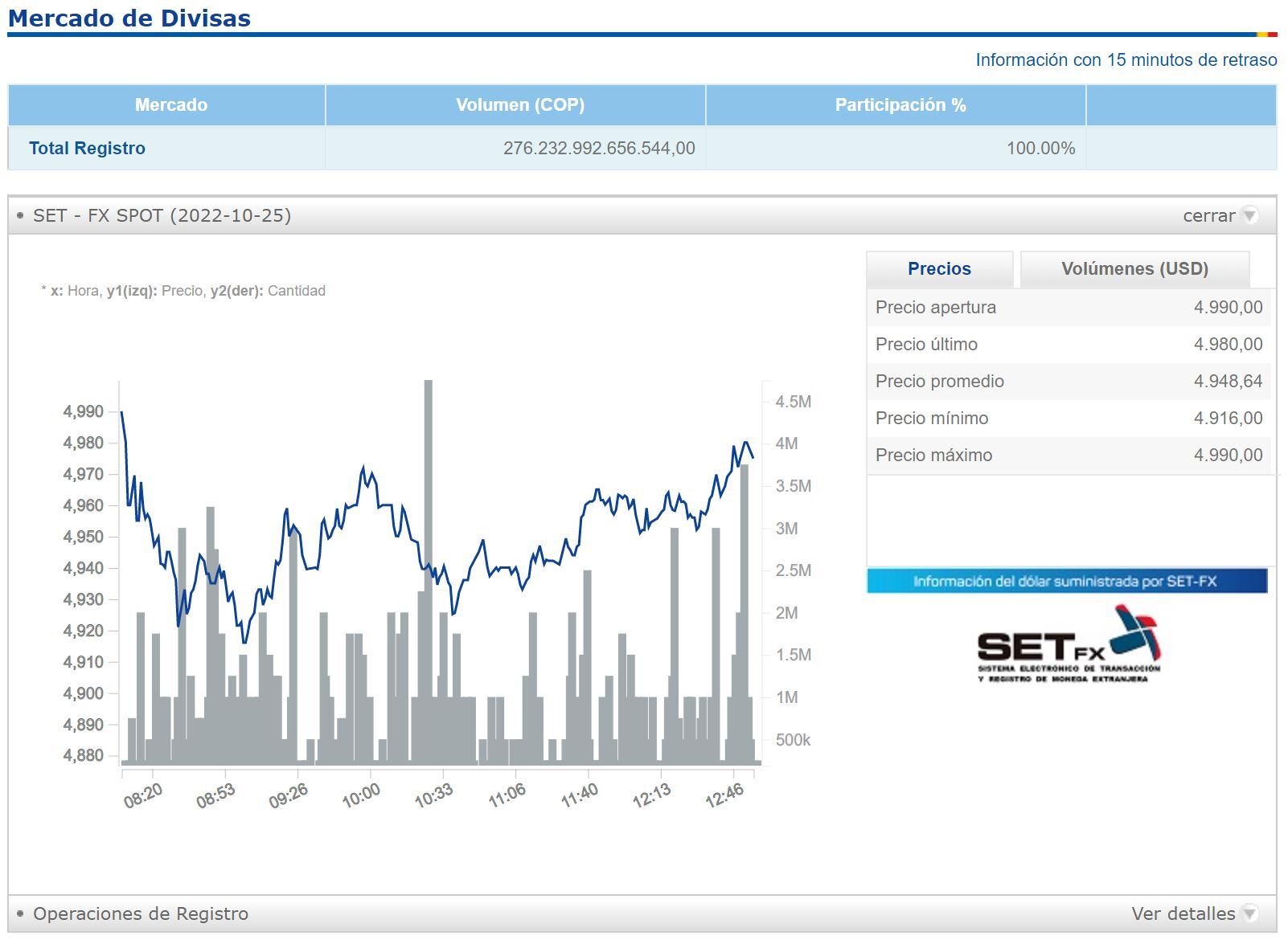 Balance Divisas 25 de octubre