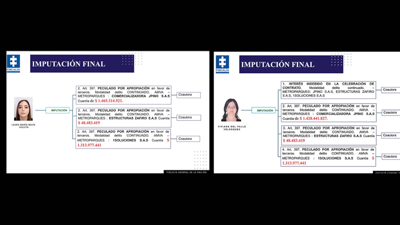 Dos altas funcionarias de la administración de Daniel Quintero fueron salpicadas en escándalo de corrupción.