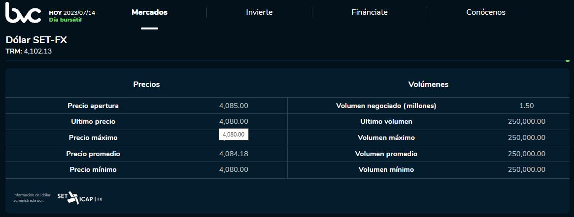 Precio del dólar en la jornada de apertura de este 14 de junio