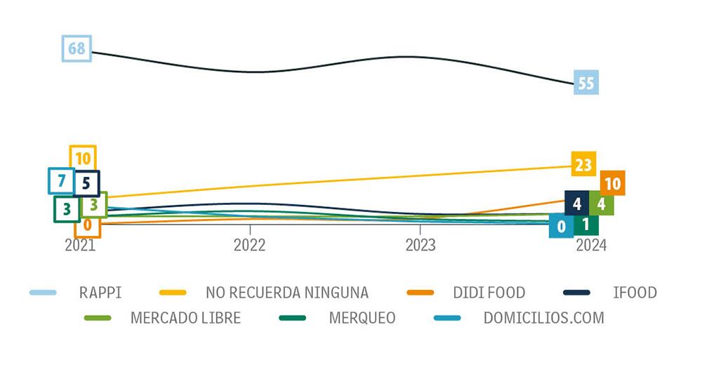 Jóvenes y exigentes_2