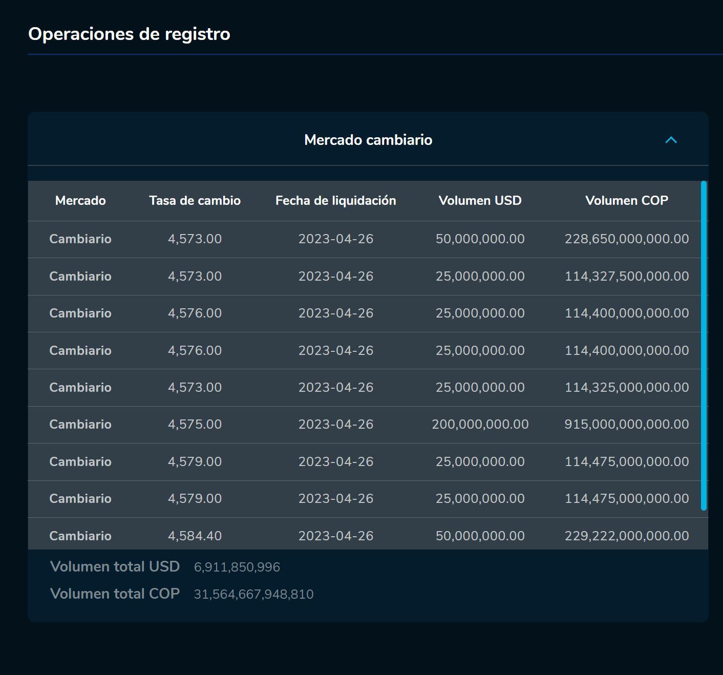 Aperturadivisas 26 de abril