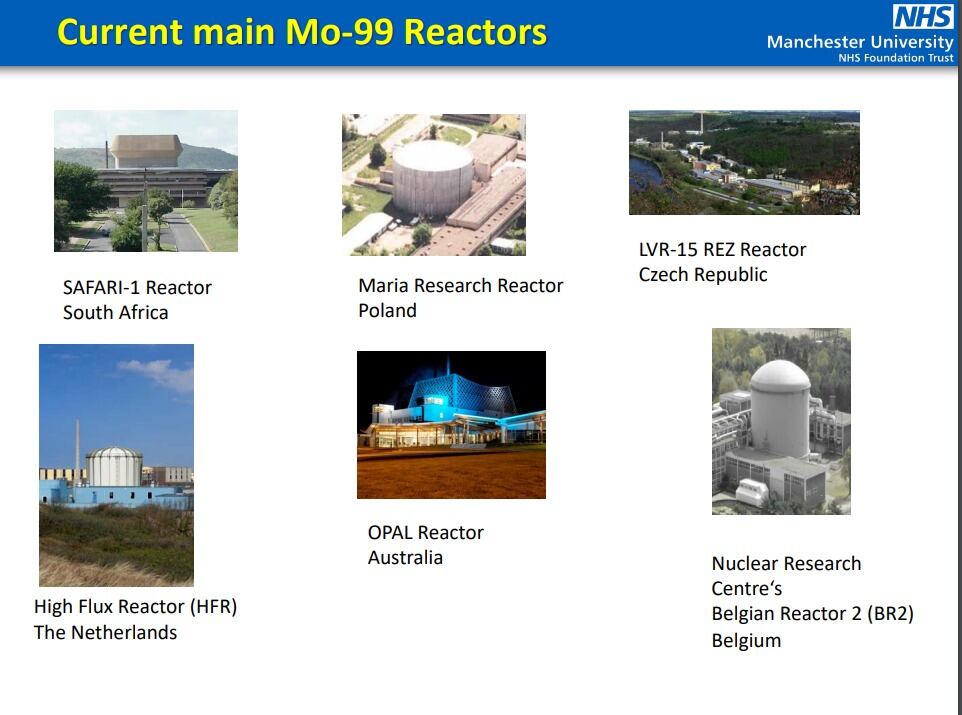 Reactores más potentes del mundo.