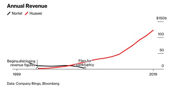 Columna Guillermo Valencia