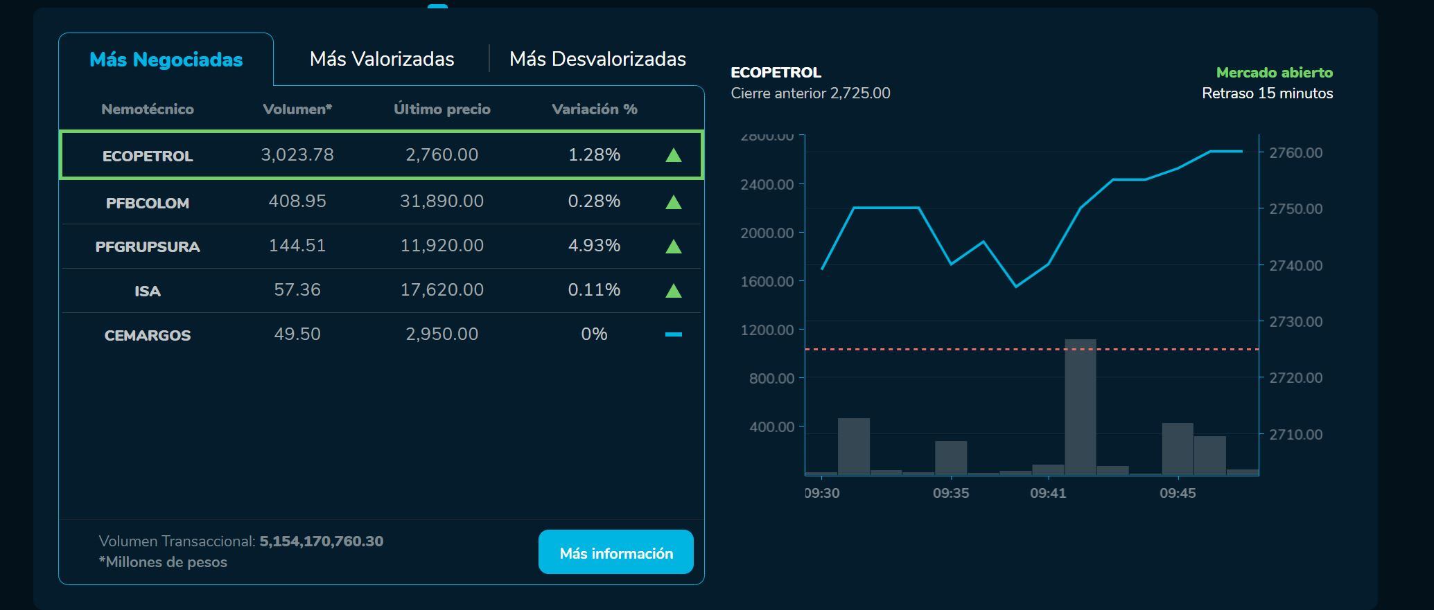 AperturaBVC 6 de marzo