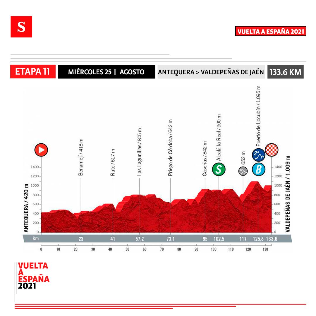 Etapa 11 - Vuelta a España. Foto: Semana