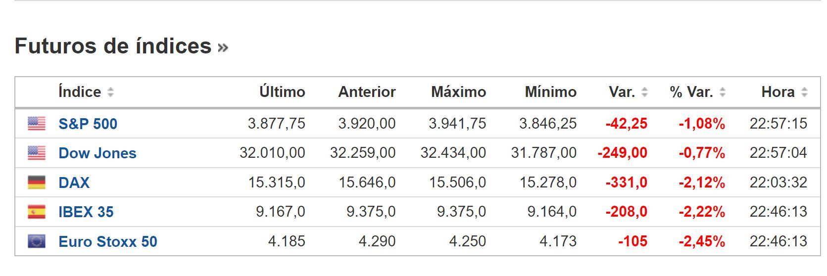 Cierre BNY 10 de marzo