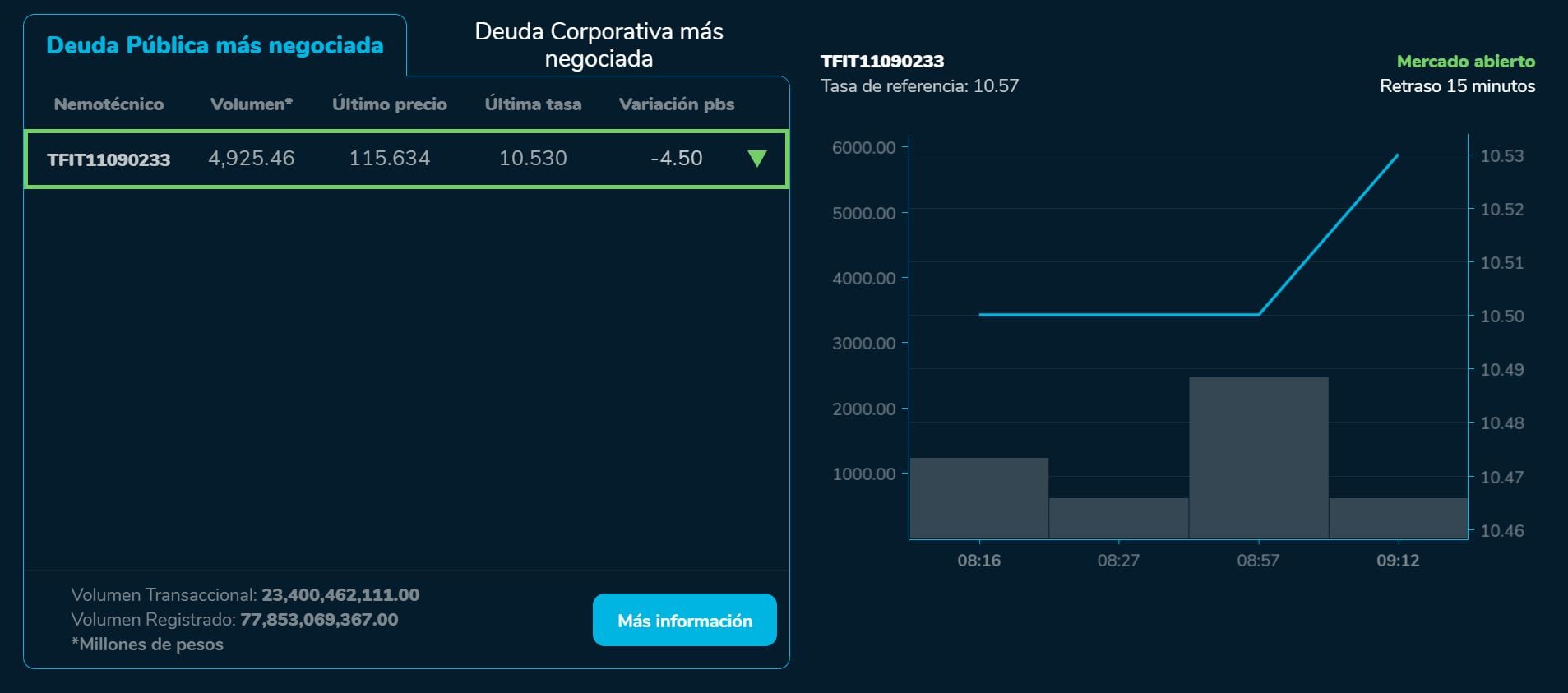 Aperturabvc 30 de agosto