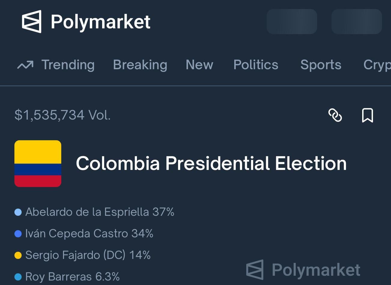 Medición Polymarket domingo 28 de diciembre de 2025.