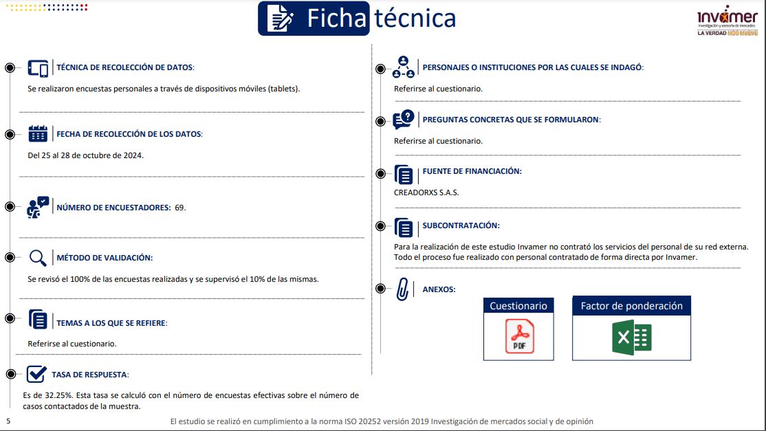 Ficha técnica de encuesta de Invamer