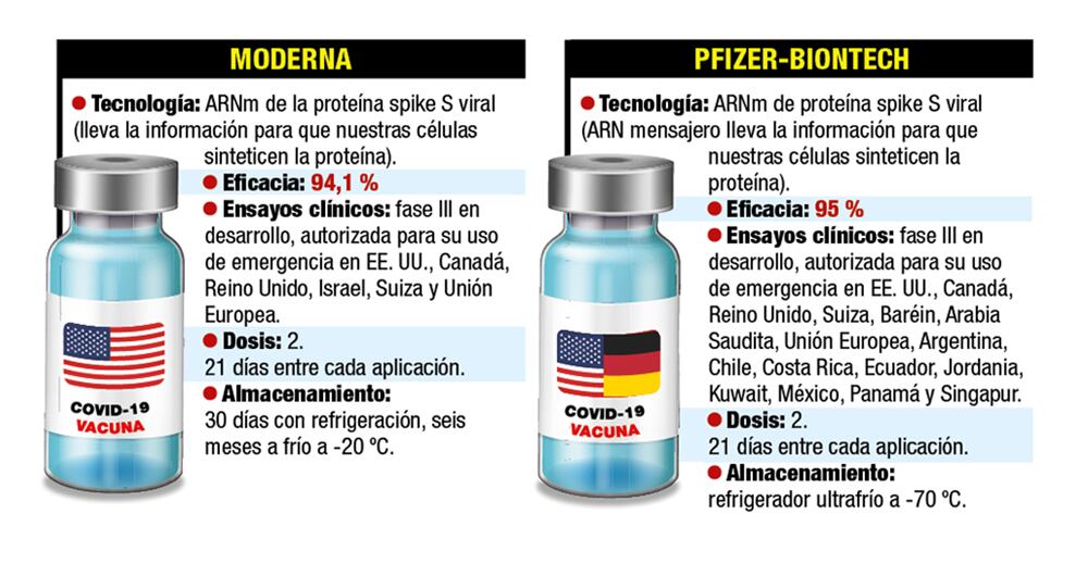 El menú de vacunas_2