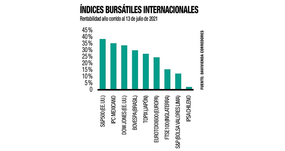 Cómo invertir afuera _1