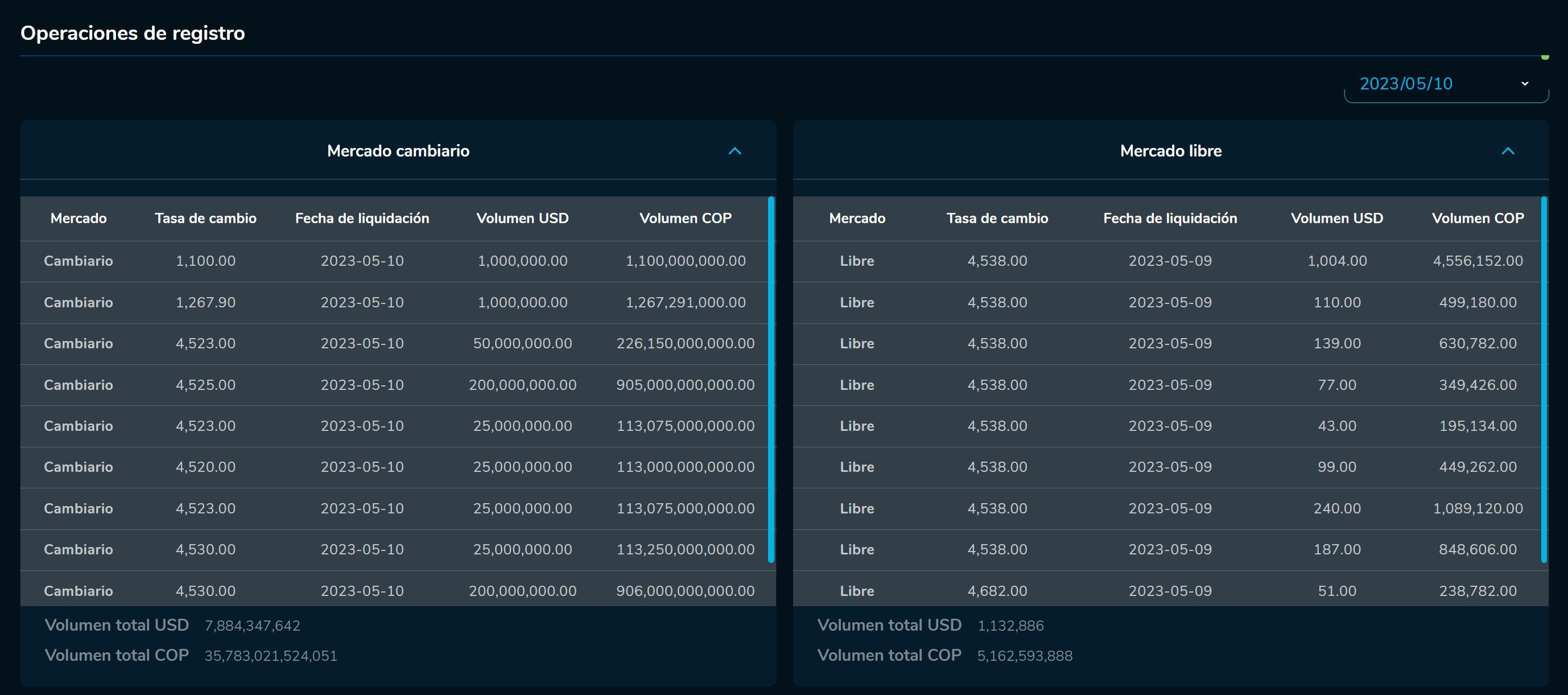 Aperturadivisas 10 de mayo