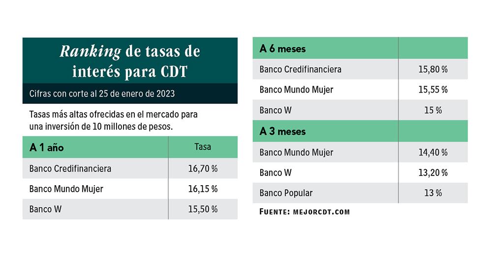 Su majestad el CDT_2