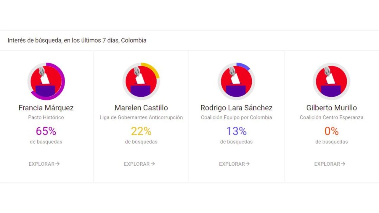 Fórmulas vicepresidenciales