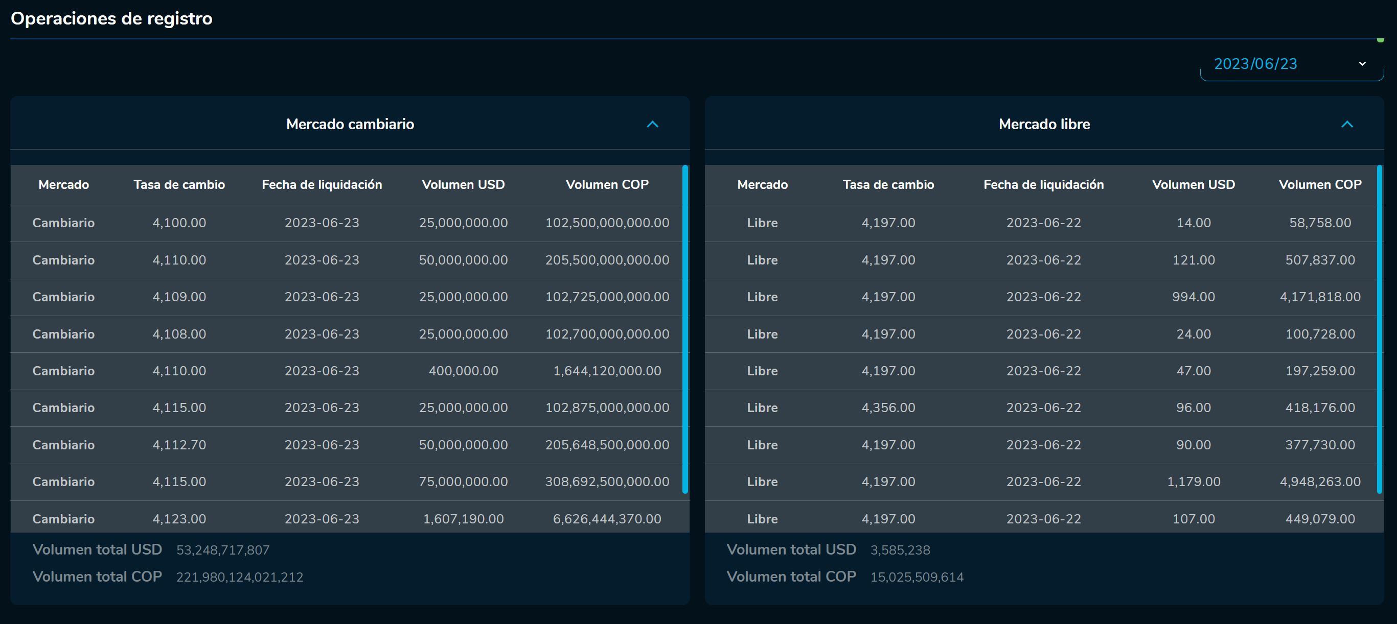 Cierredivisas 23 de junio