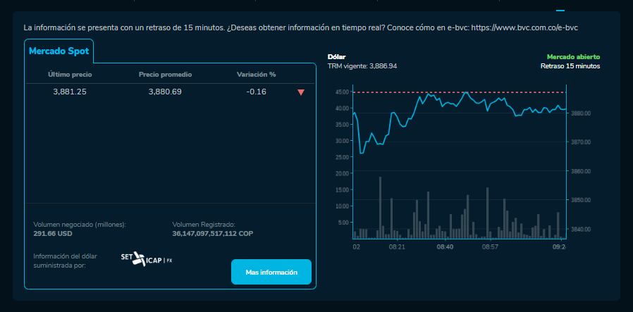 Precio del dólar para la apertura de este 21 de marzo