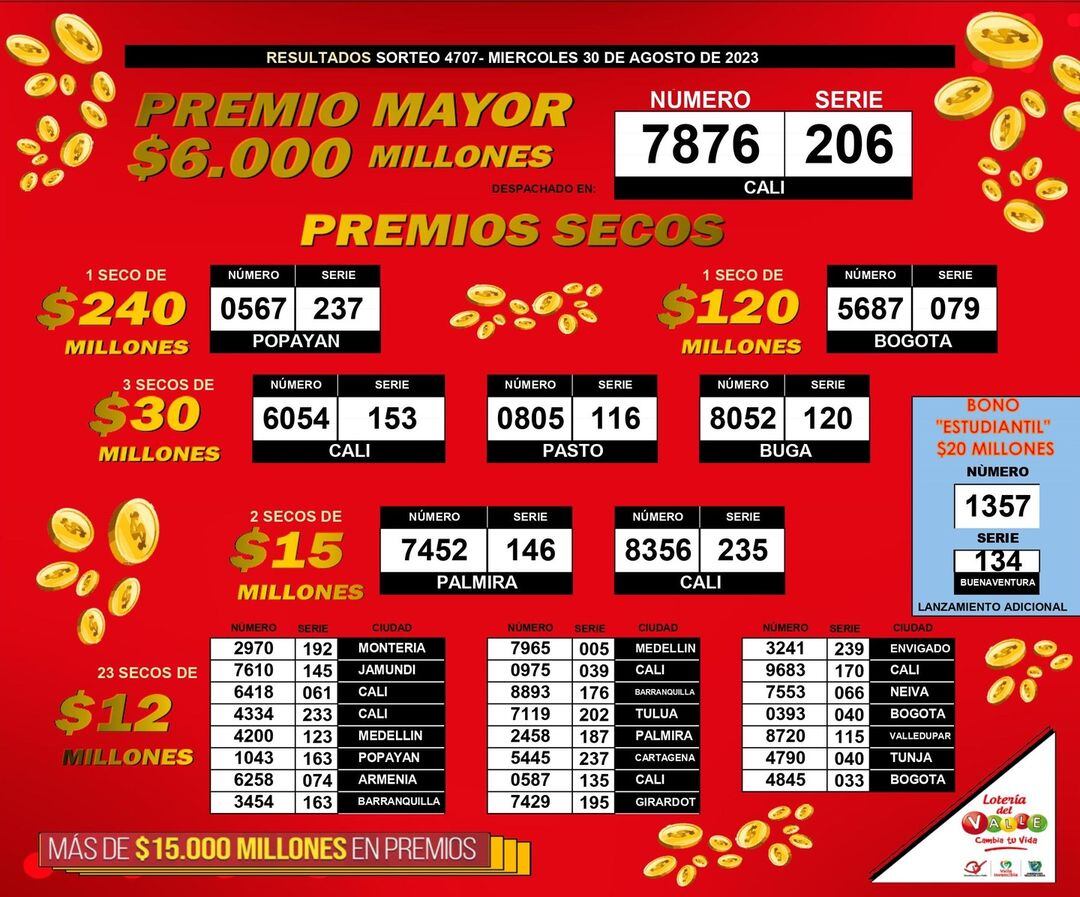 Lotería del Valle. Sorteo del 30 de agosto de 2023.
