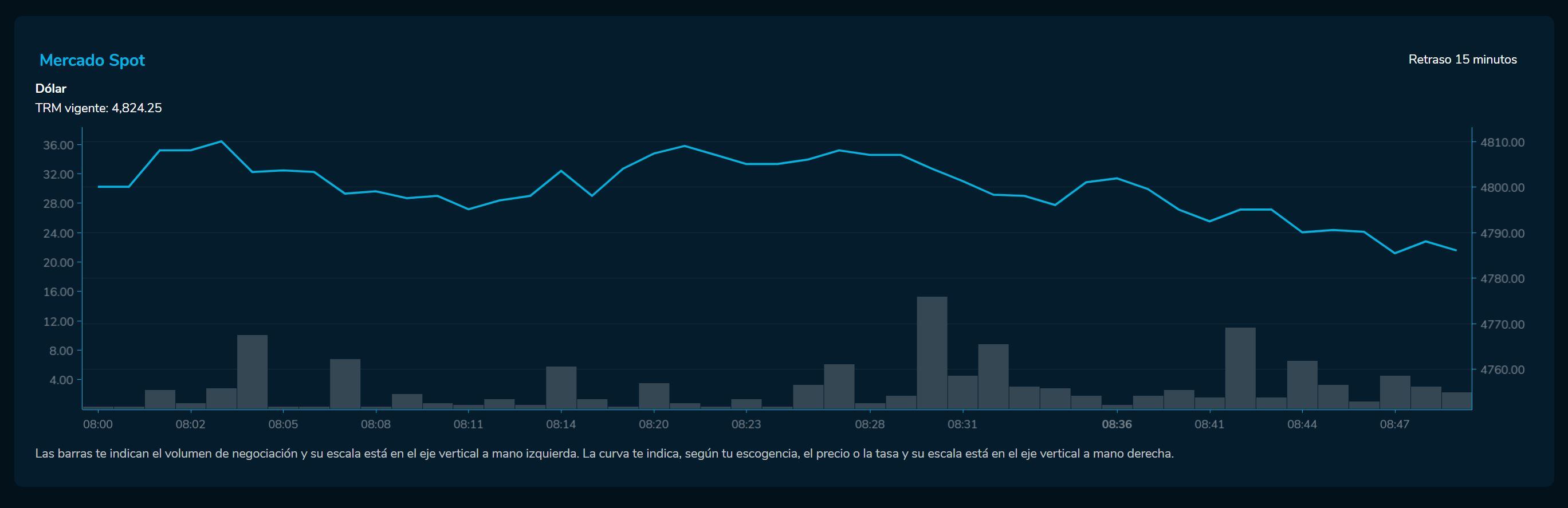 Aperturadivisas 21 de marzo