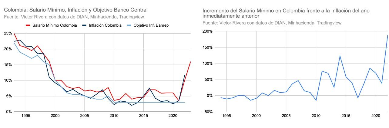 Foto suministrada por Victor Rivera