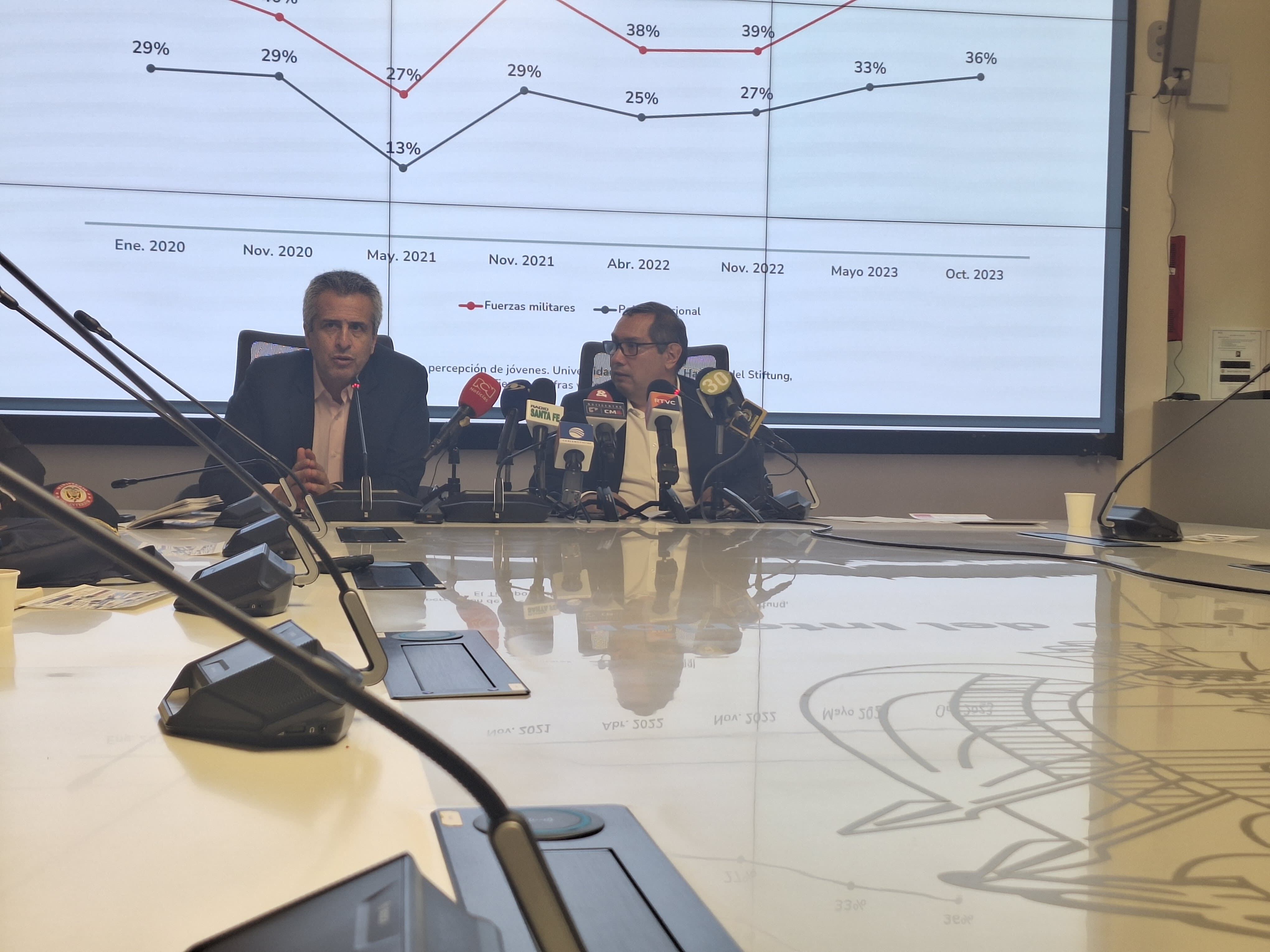 Ministro del Interior Luis Fernando Velasco.