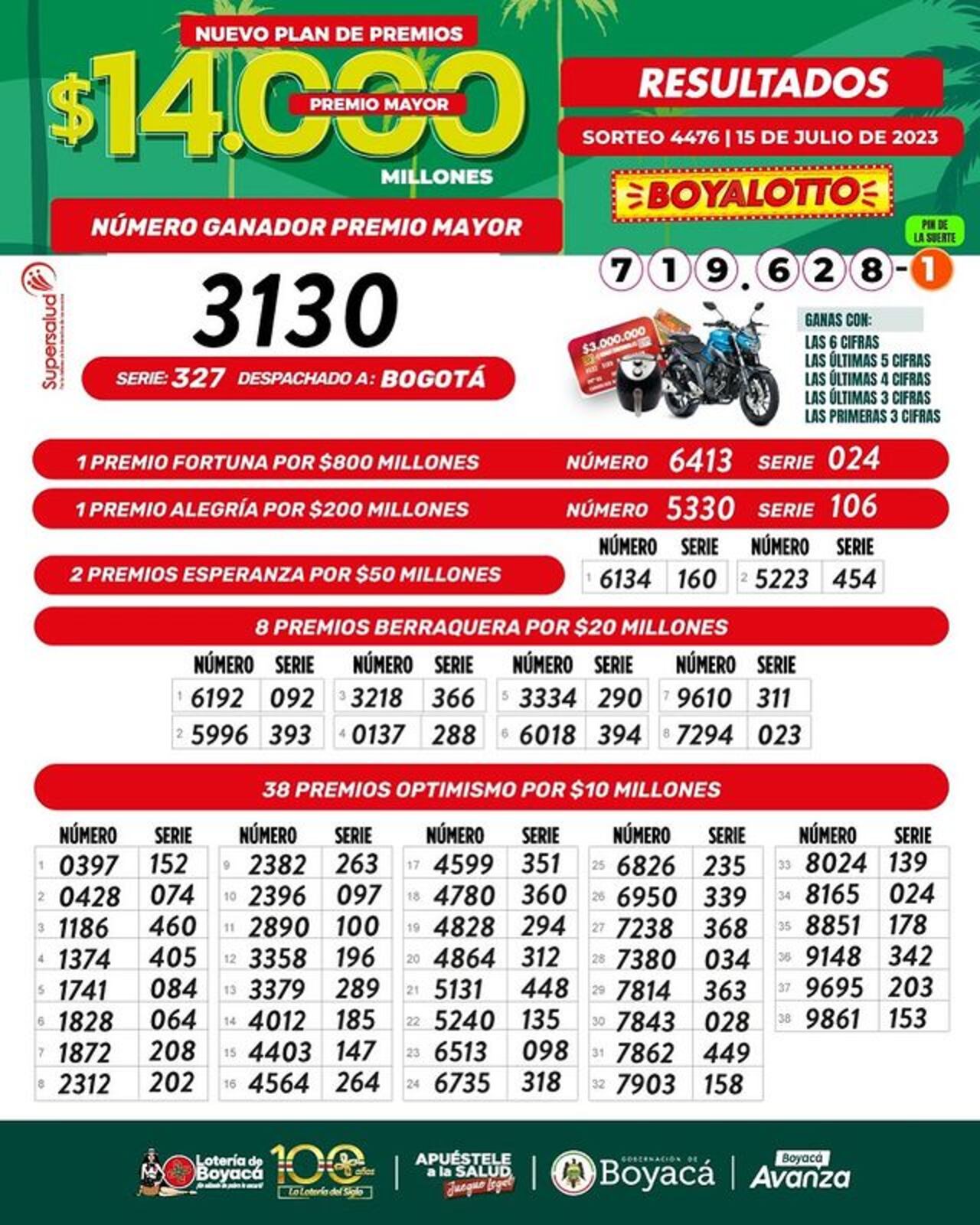 Lotería de Boyacá. Resultados del sorteo del 15 de julio de 2023.