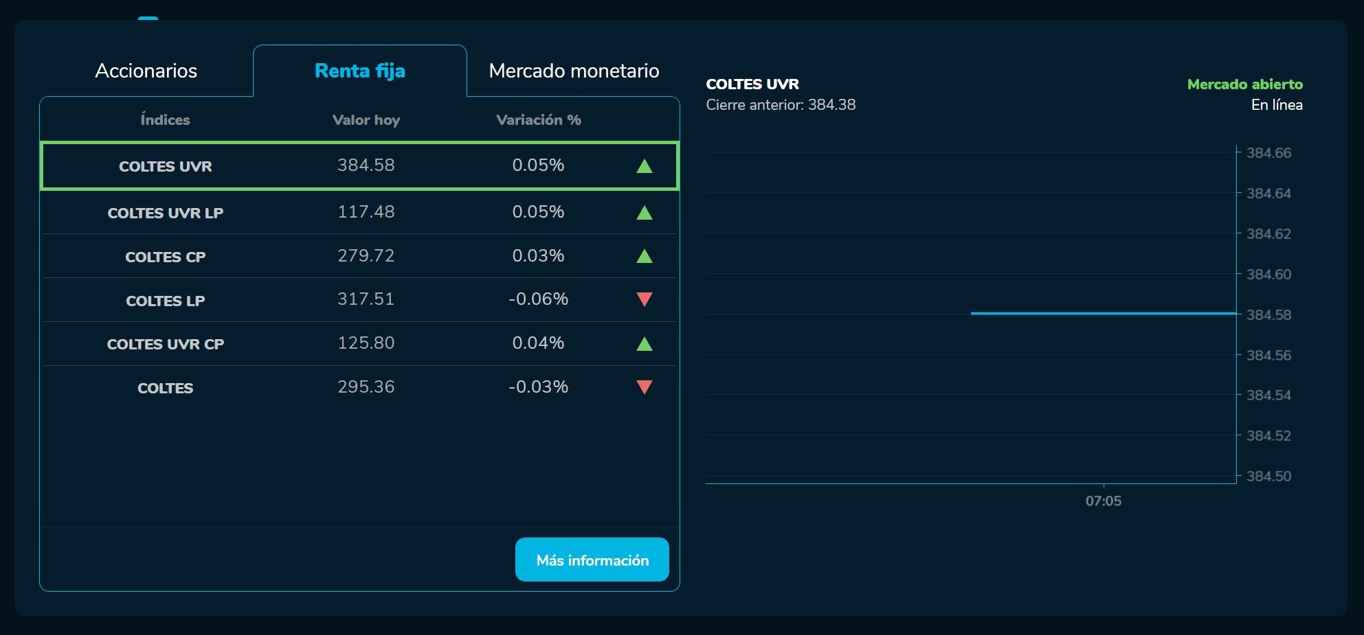 Aperturabvc 11 de mayo