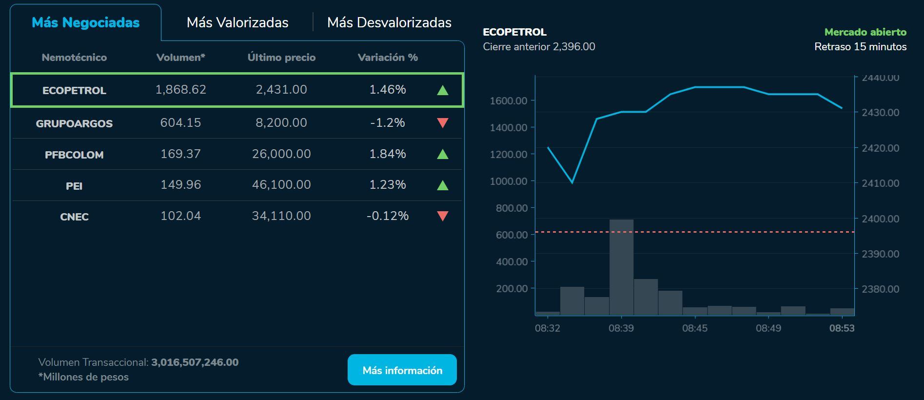 Aperturabvc 12 de septiembre