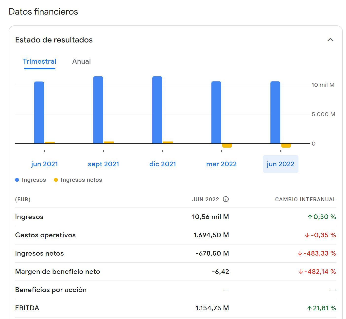 Movimiento Renault Bolsa de París - 12 de enero