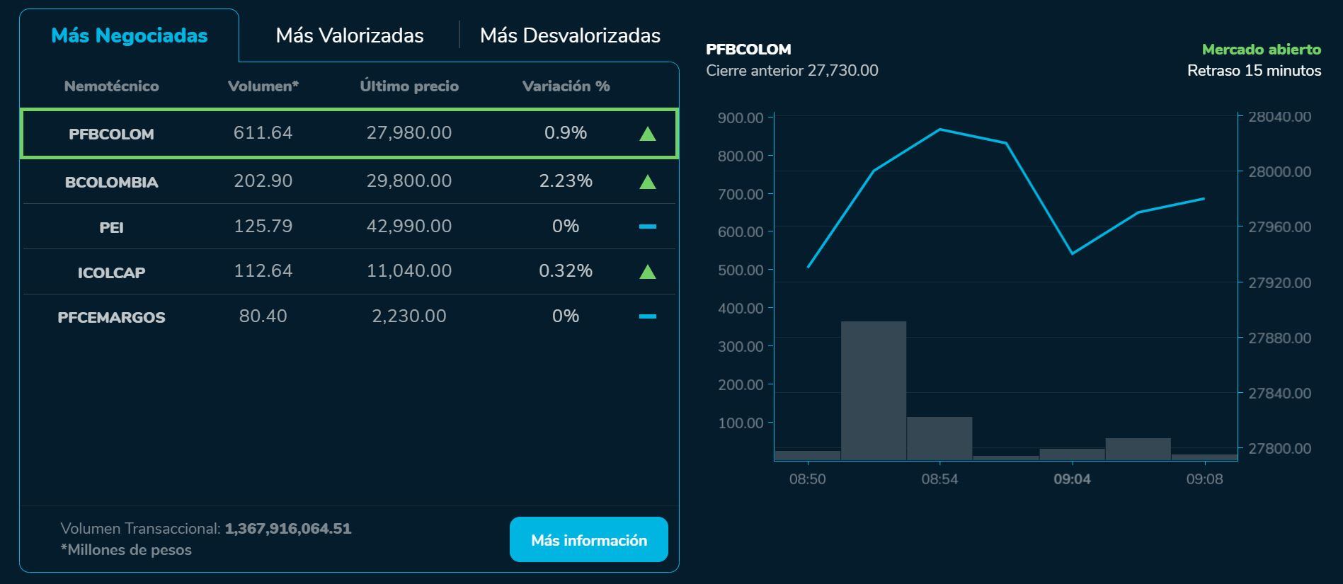 Aperturabvc 24 de agosto