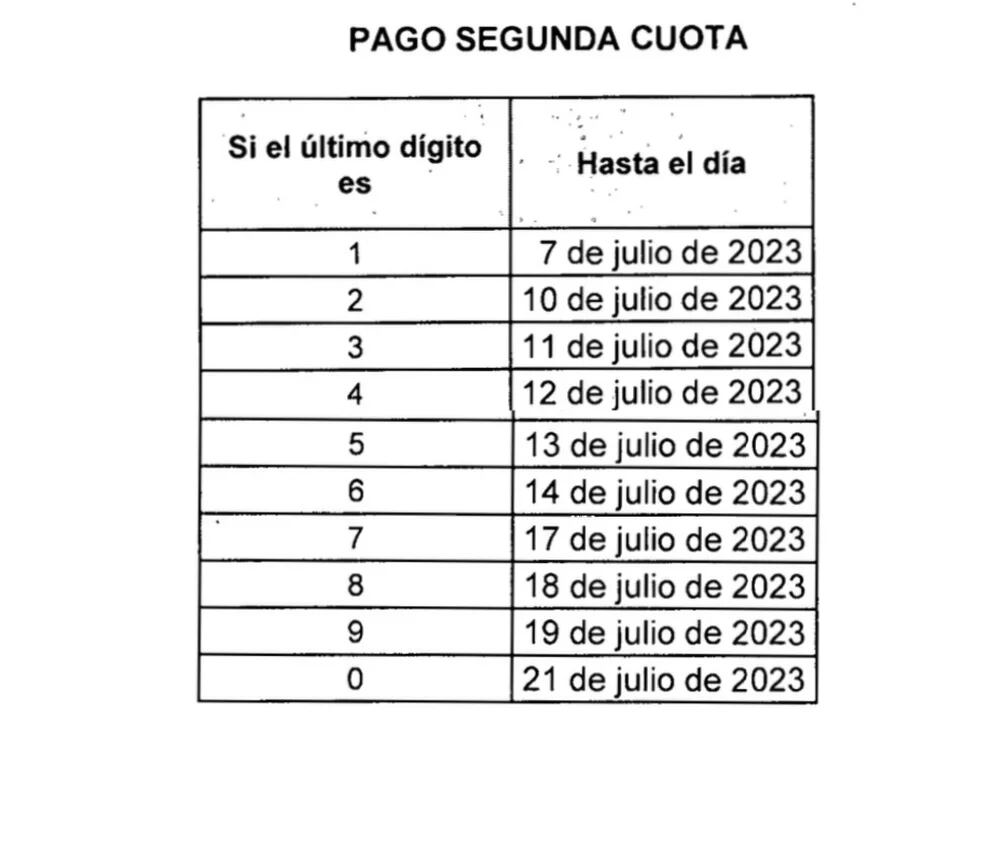 Pago Segunda Cuota Renta Personas Jurídicas 2023