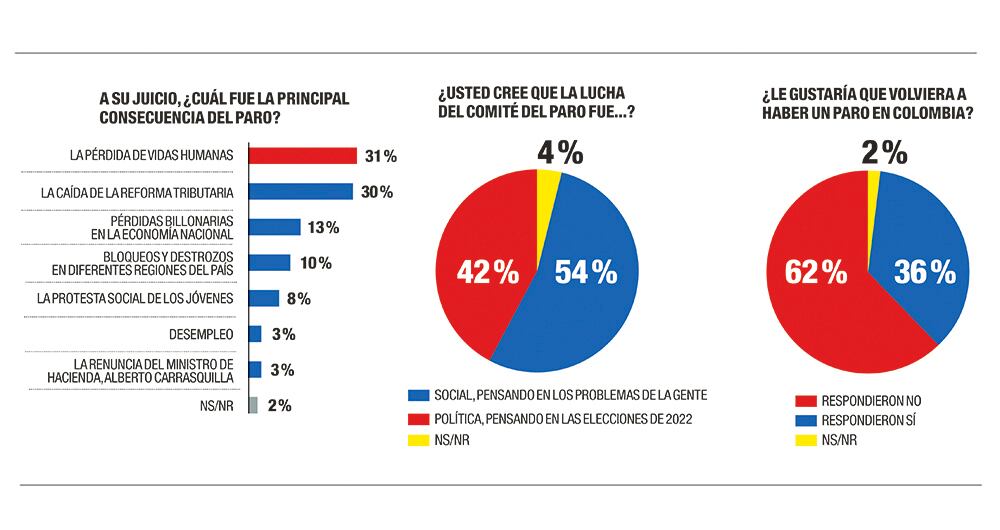El costo político del paro_5