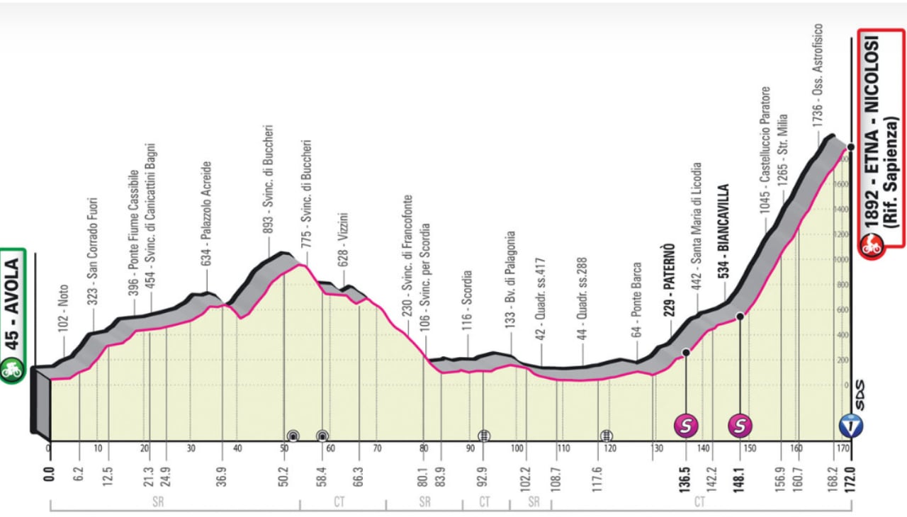 La cuarta jornada se disputará entre las localidades de Avola y Nicolosi