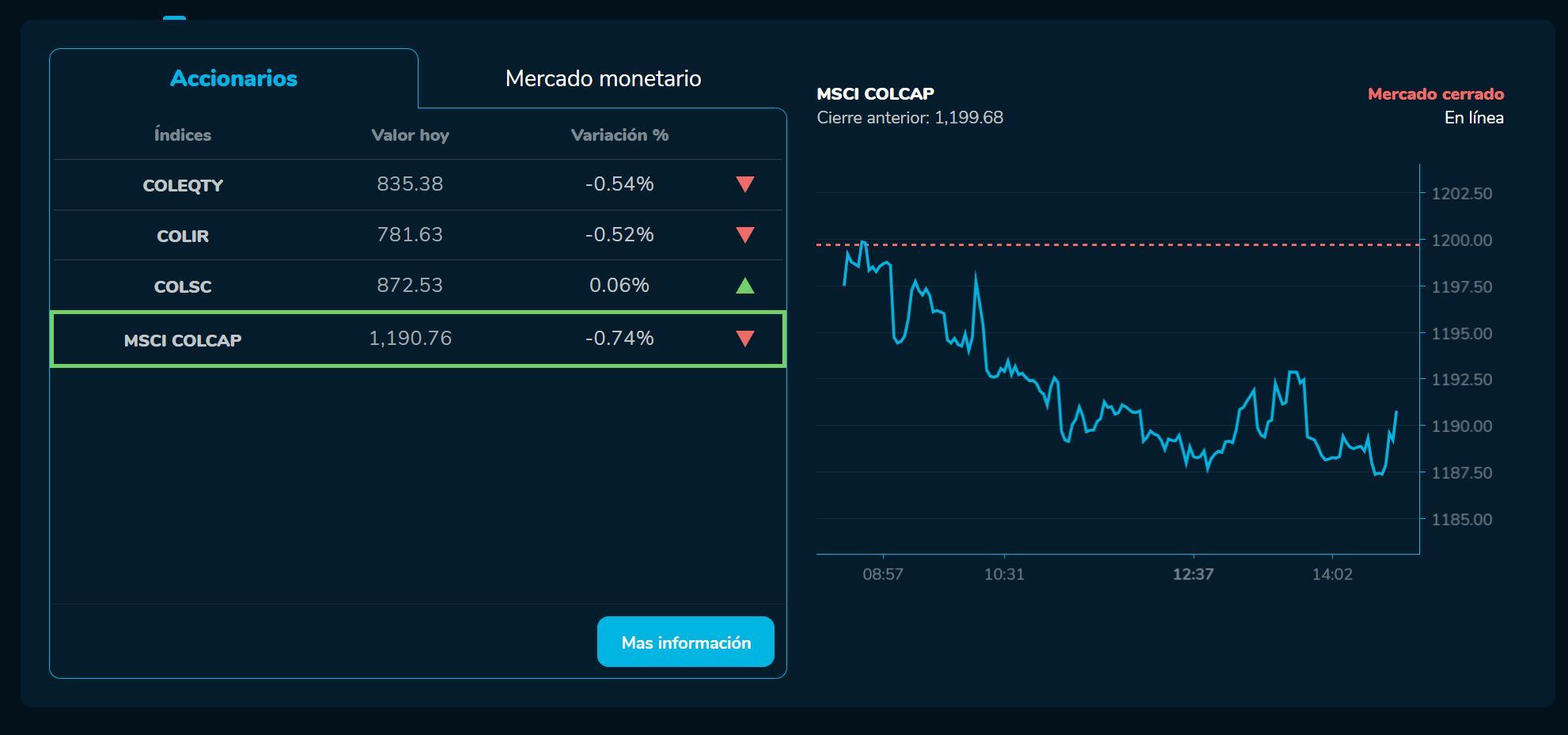 Bvcierre 08 de junio