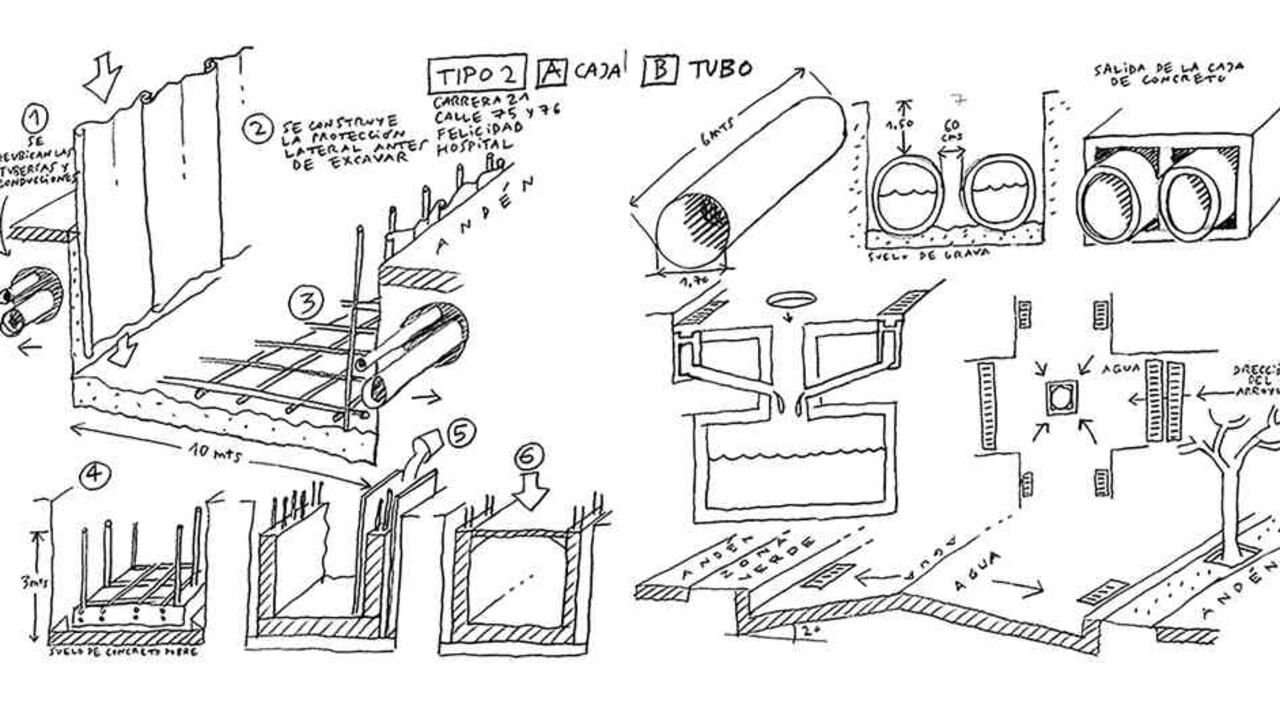El proceso de canalización de los arroyos tomaba, en promedio, dos años.