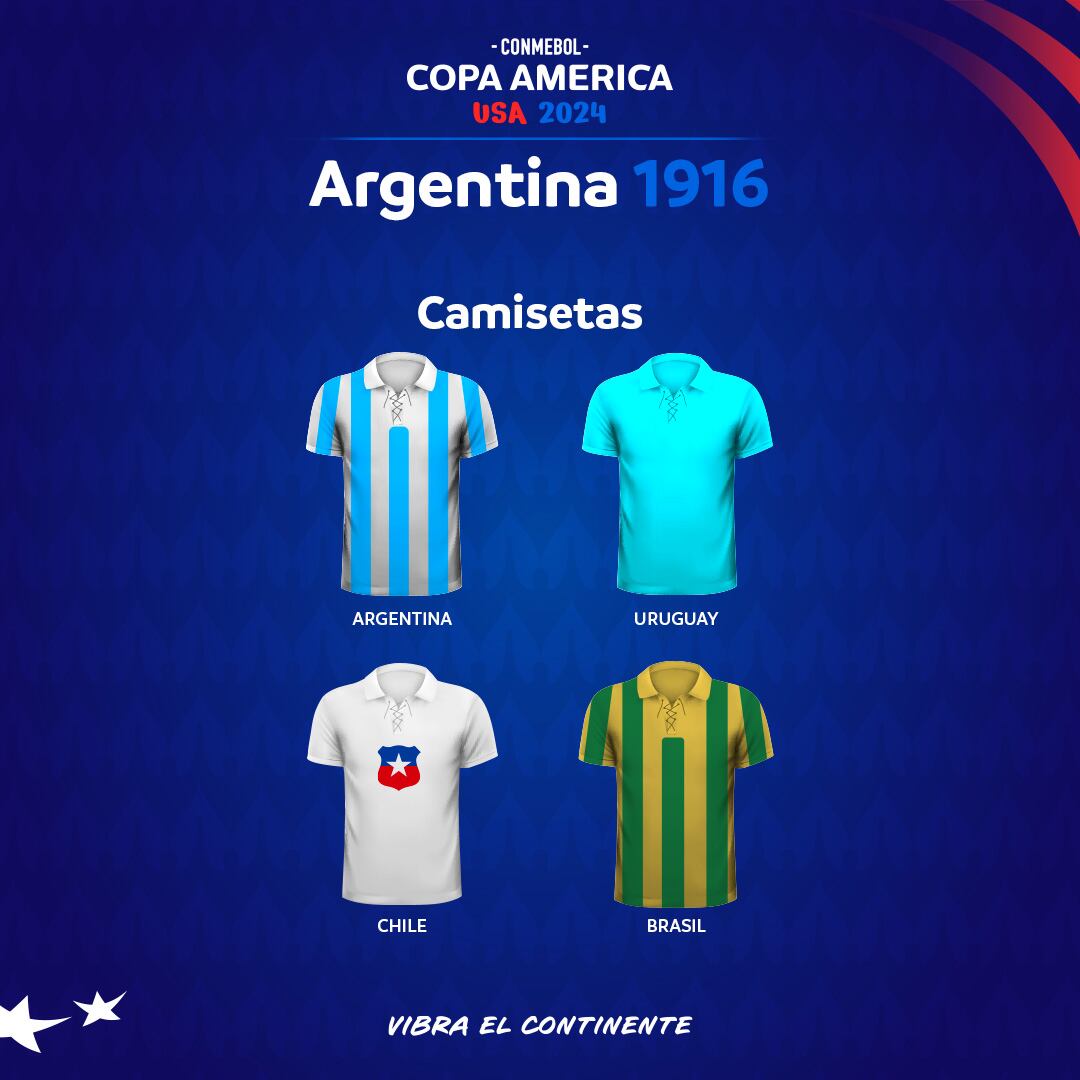 Copa América 1916