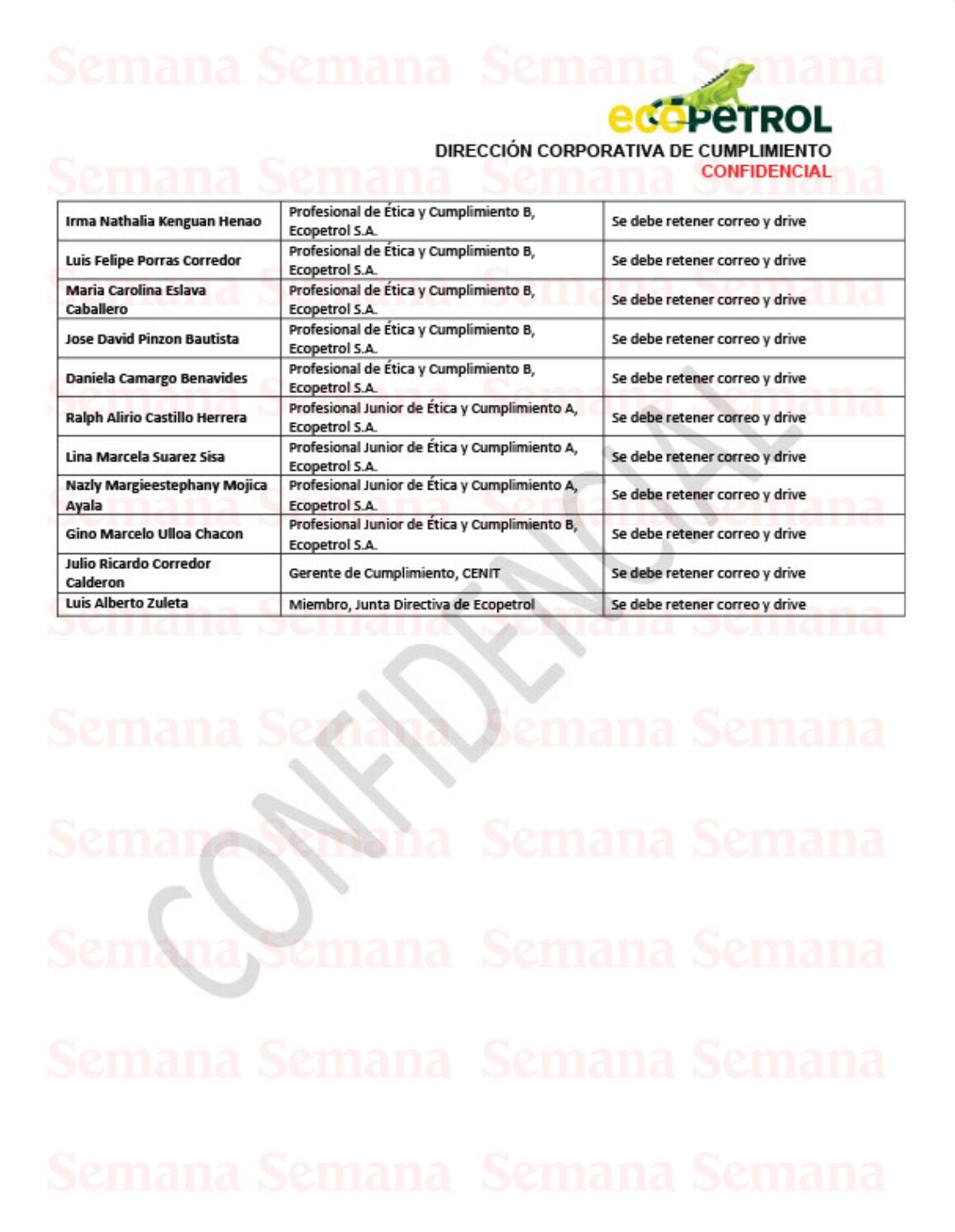 Chuzadas Ecopetrol Ricardo Roa