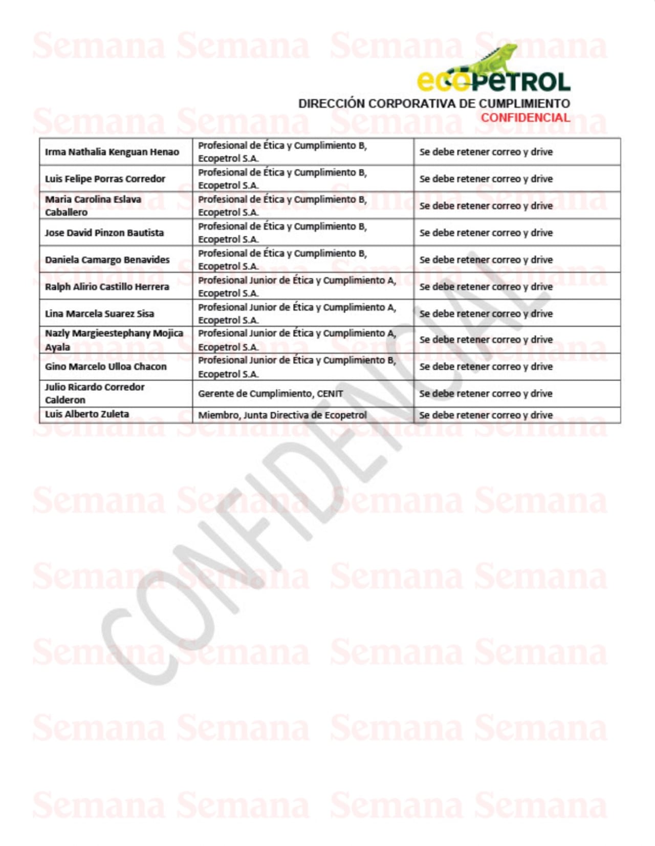 Chuzadas Ecopetrol Ricardo Roa