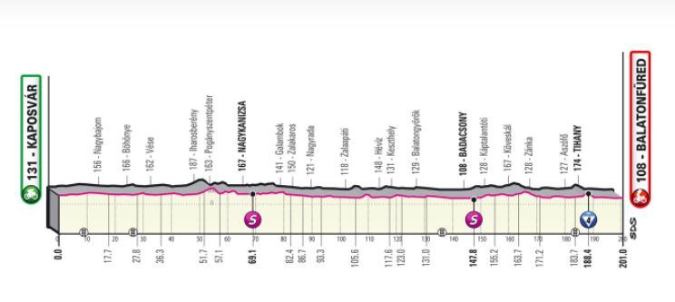 Etapa 3 del Giro de Italia 2022