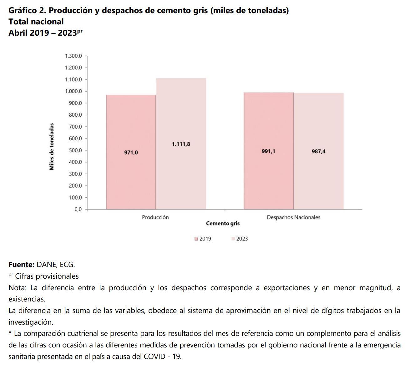 Balance Cemento Dane Abril-2023
