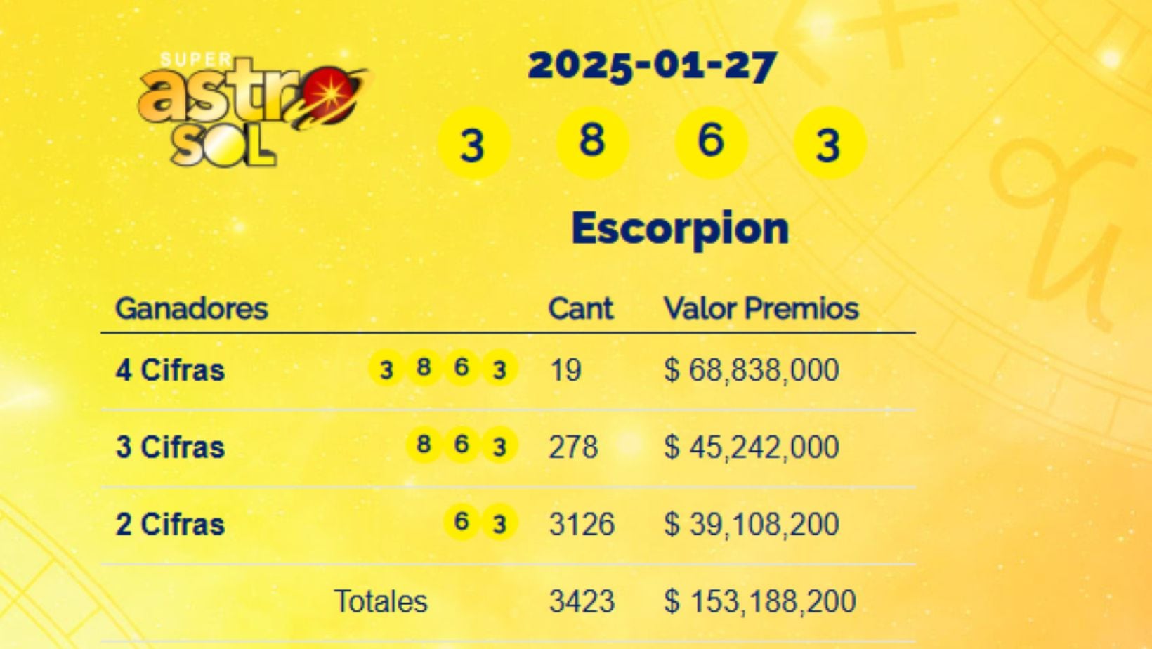 Super Astro Sol: resultados del 27 de enero de 2025